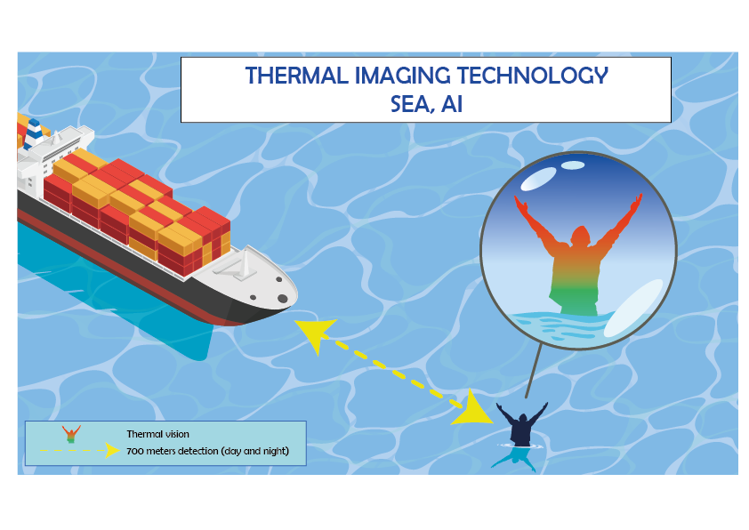thermal imaging technology Sea, AI